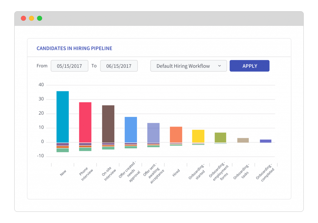 Managing Your Talent Pipeline