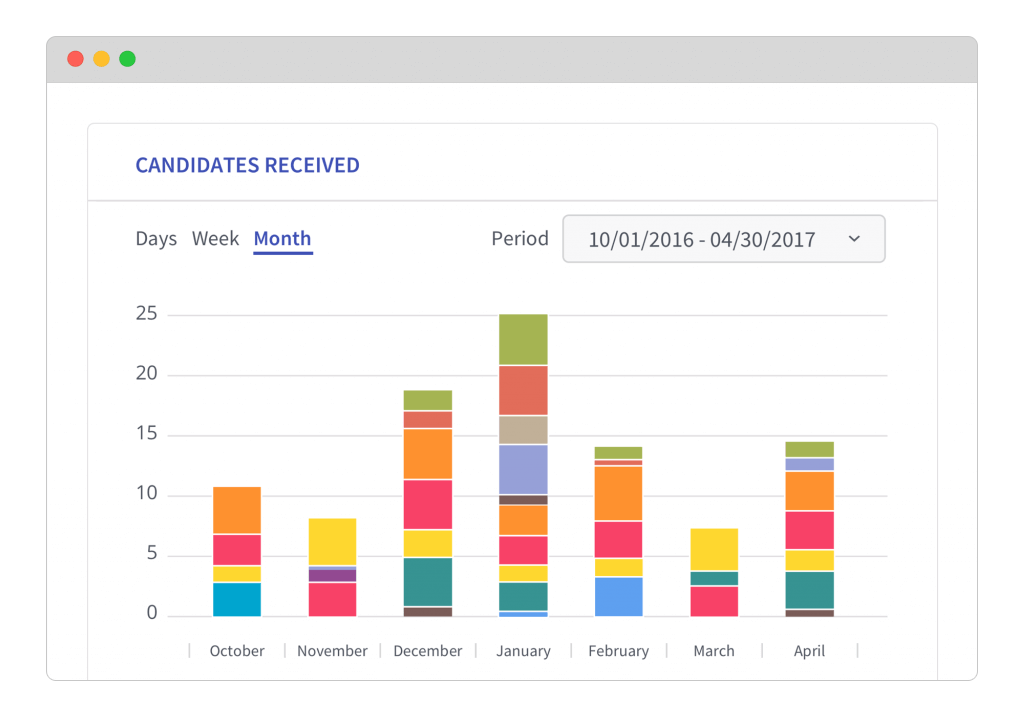 Reporting and Recruitment Analytics