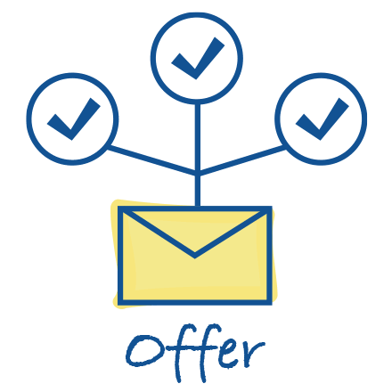 Act Fast and Hire Faster