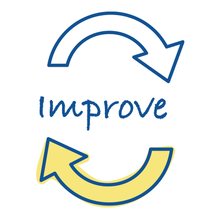 Measure and Improve